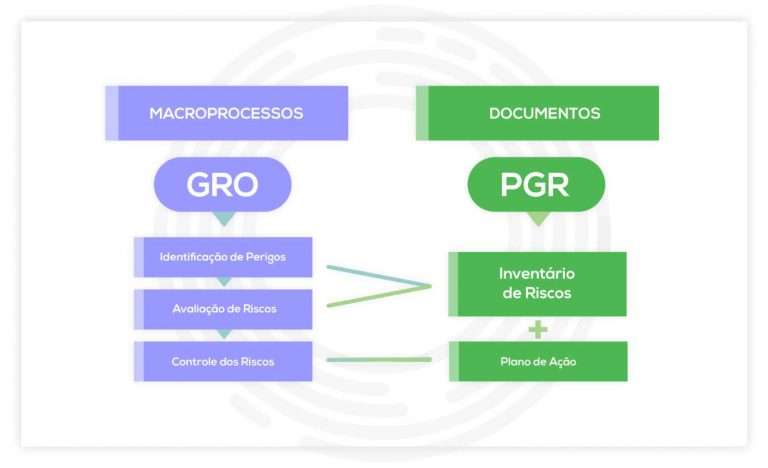 Programa De Gerenciamento De Riscos Pgr Neoformar Medicina Ocupacional